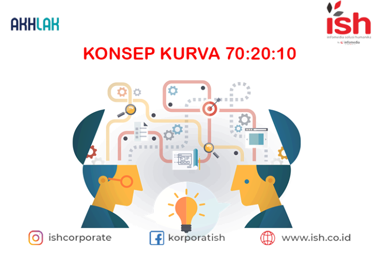 Mengenal Konsep Kurva Belajar 70:20:10